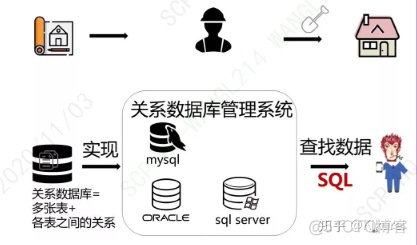 SQL数据分析服务_SQL数据分析服务_04