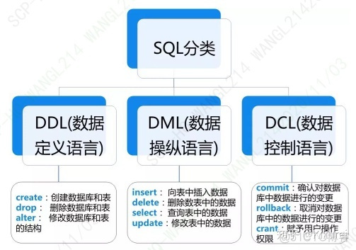 SQL数据分析服务_数据库_23