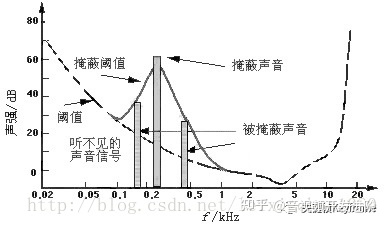 MediaRecorder音频码率和采样频率_人工智能