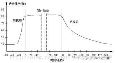 MediaRecorder音频码率和采样频率_数据_02