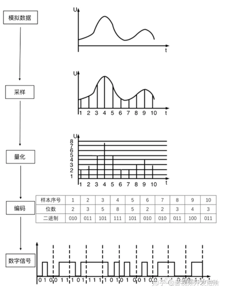 MediaRecorder音频码率和采样频率_音视频_03