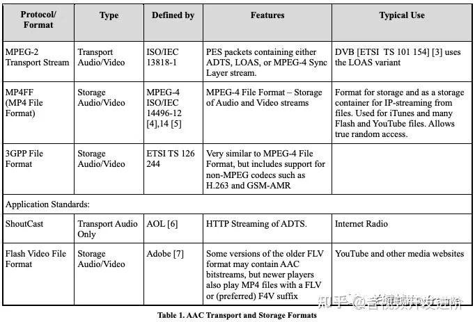 MediaRecorder音频码率和采样频率_音视频_12