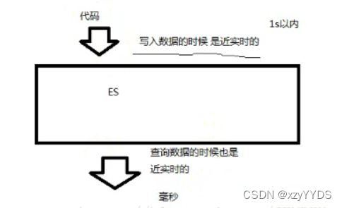 es ik和jieba哪个好_es ik和jieba哪个好