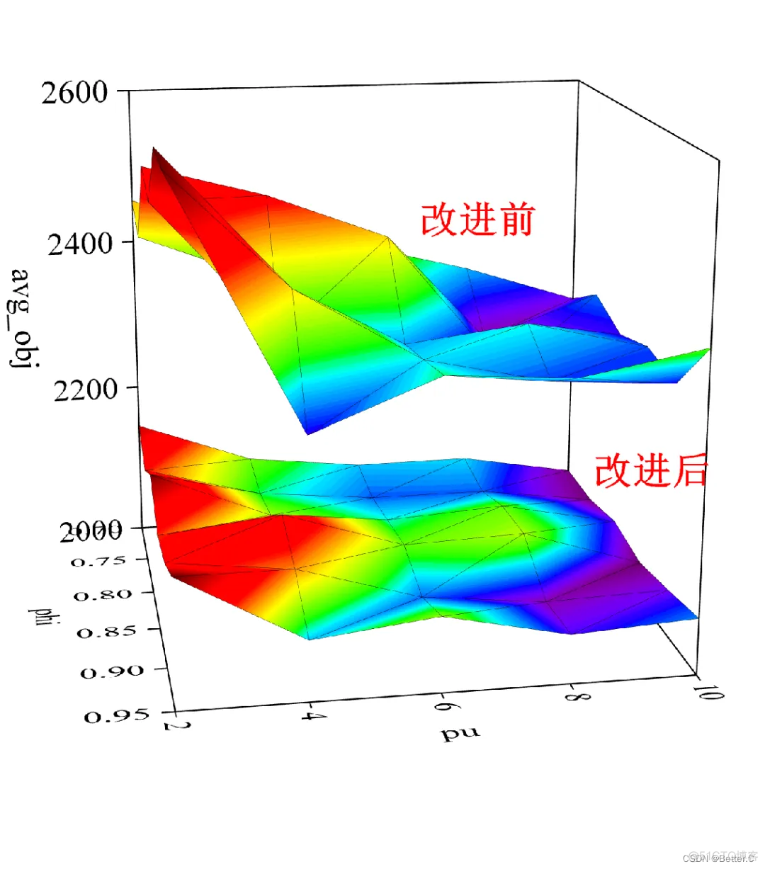 ALNS解决VRP问题Python_算法_04