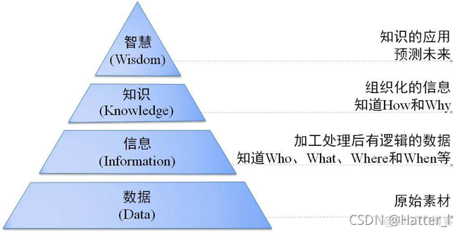 6请画出数据挖掘系统的体系结构_人工智能