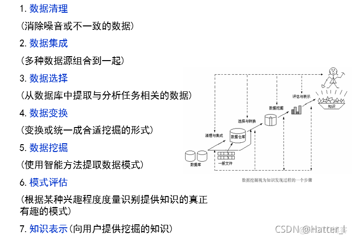 6请画出数据挖掘系统的体系结构_6请画出数据挖掘系统的体系结构_02