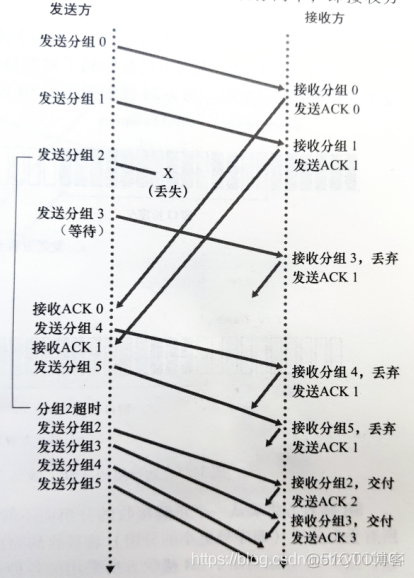 dlan协议 java_rdt滑动窗口协议Java实现_03