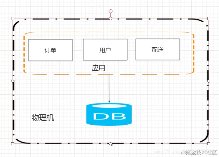 后端部署架构_java_02