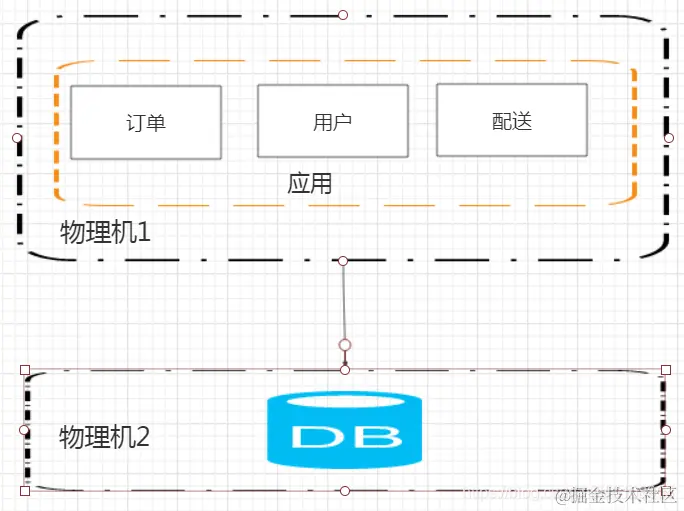 后端部署架构_后端部署架构_03