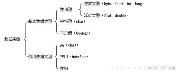 java的方法名后面可以是数字吗_Java