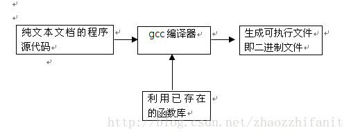 linux 源码包安装puppeteer_linux