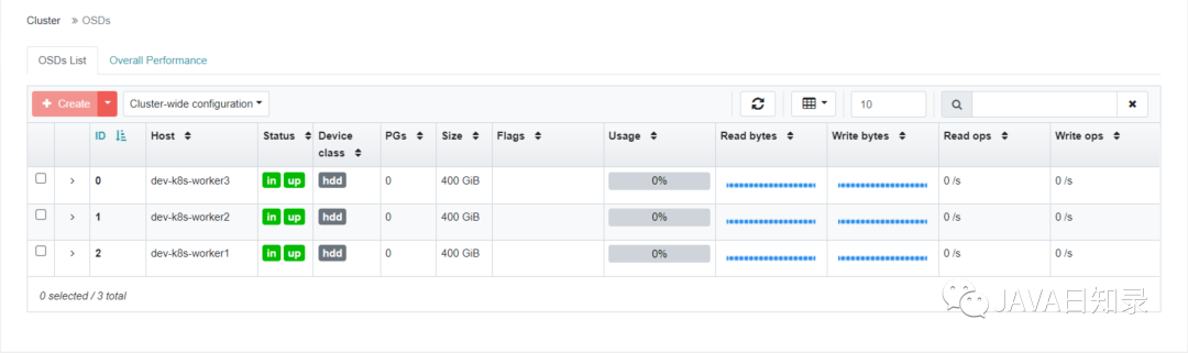 kubernetes后端存储使用cephfs_大数据_03