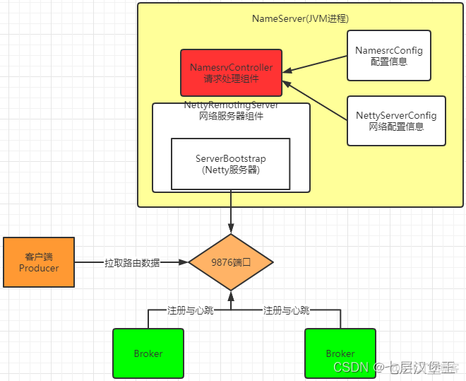 Nameserver版本_Nameserver版本_12