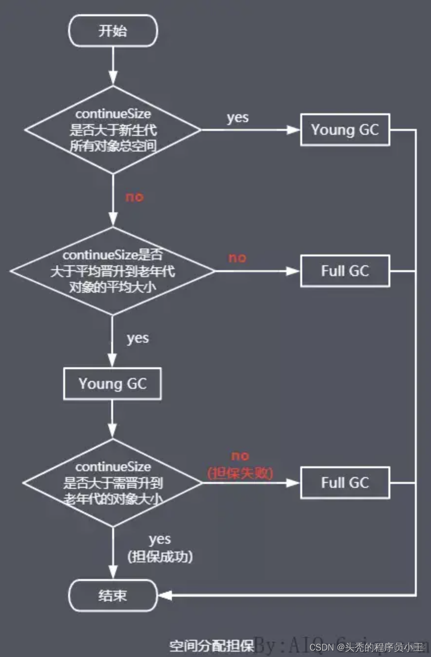 Impala Daemon JVM Heap 优化_老年代_02