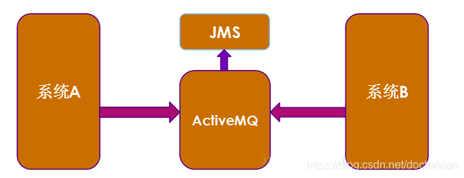 java mq的总类_消息队列