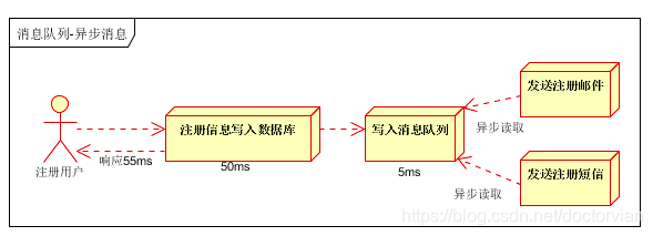 java mq的总类_jms_02