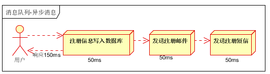 java mq的总类_jms_03