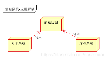 java mq的总类_ActiveMQ_04