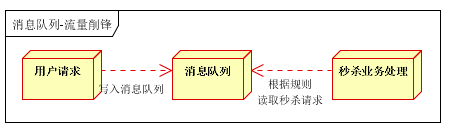 java mq的总类_消息队列_06