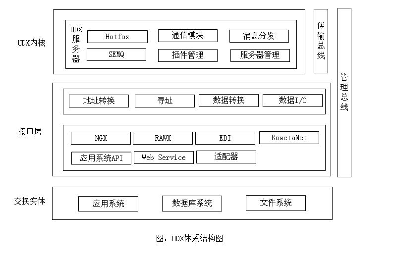 数据交换共享平台业务架构图_服务器_02