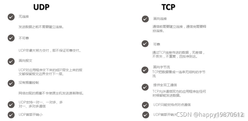 wireshark tcp半双工_拆包