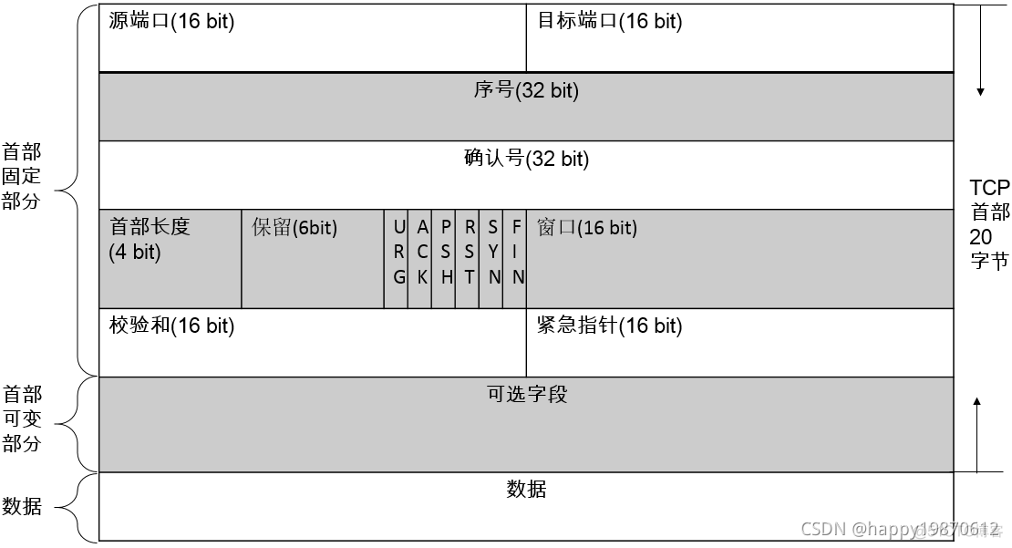 wireshark tcp半双工_wireshark tcp半双工_02