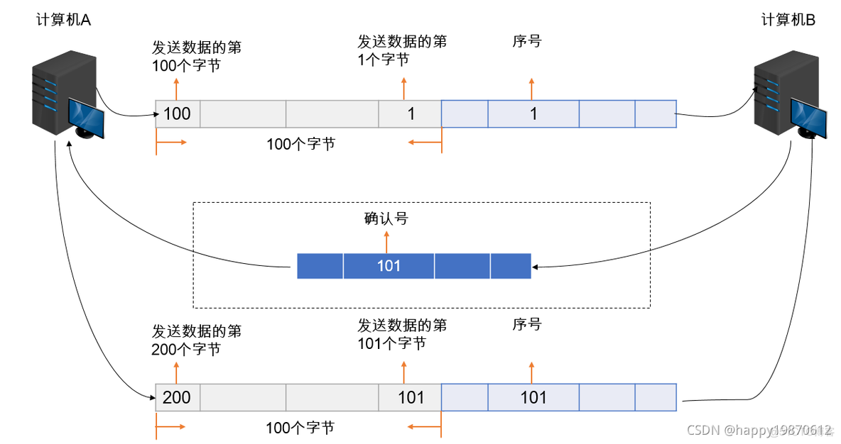 wireshark tcp半双工_粘包_03