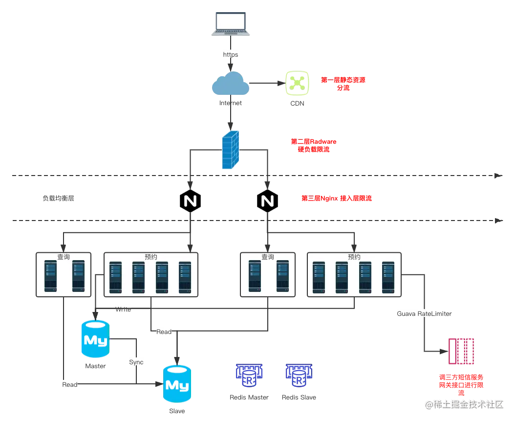 限制微服务内存CPU_限制微服务内存CPU