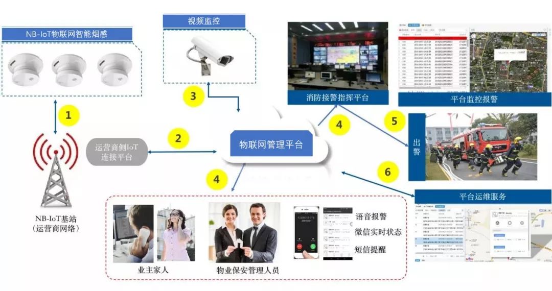 物联网liteos烟雾报警器技术方案_低功耗_04