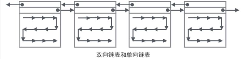 mysql数据页与磁盘块_mysql innodb存储_04