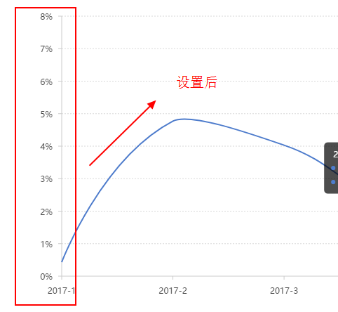 蚂蚁金服账务架构设计_ViewUI_12