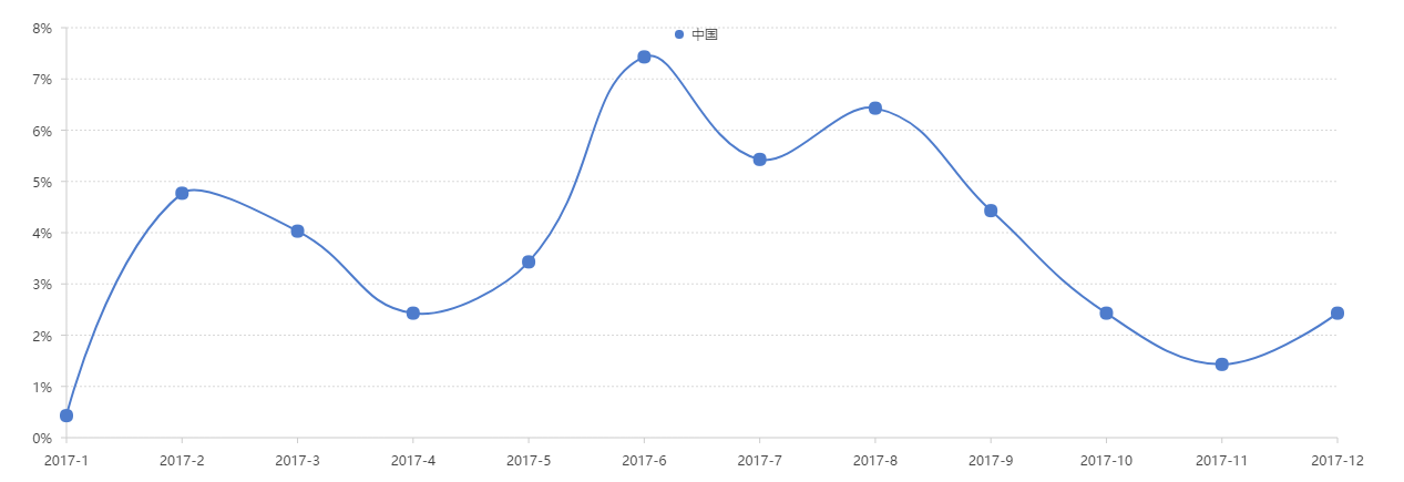 蚂蚁金服账务架构设计_javascript_17