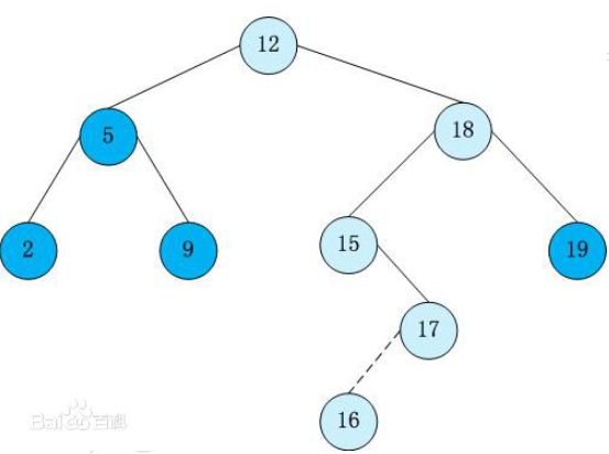 java求二叉树宽度_java求二叉树宽度_07