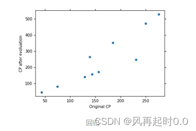 gcn做回归任务_深度学习