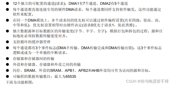 stm32f0 ad dma 偏差_High