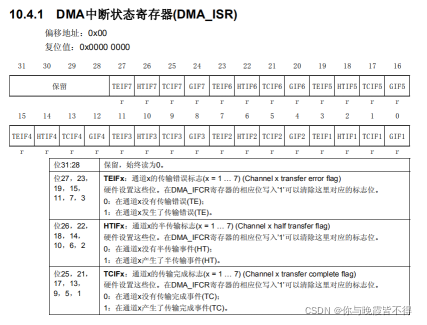 stm32f0 ad dma 偏差_stm32_03