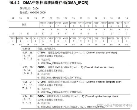 stm32f0 ad dma 偏差_arm_04