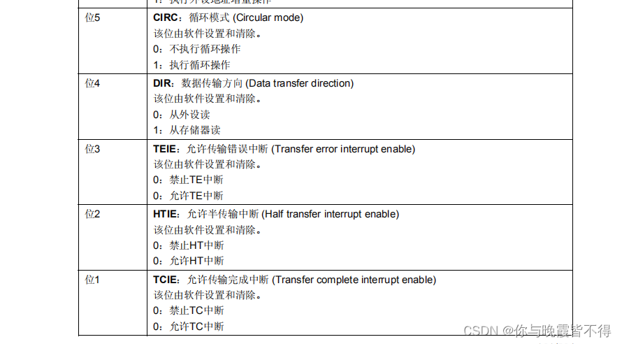 stm32f0 ad dma 偏差_stm32_07