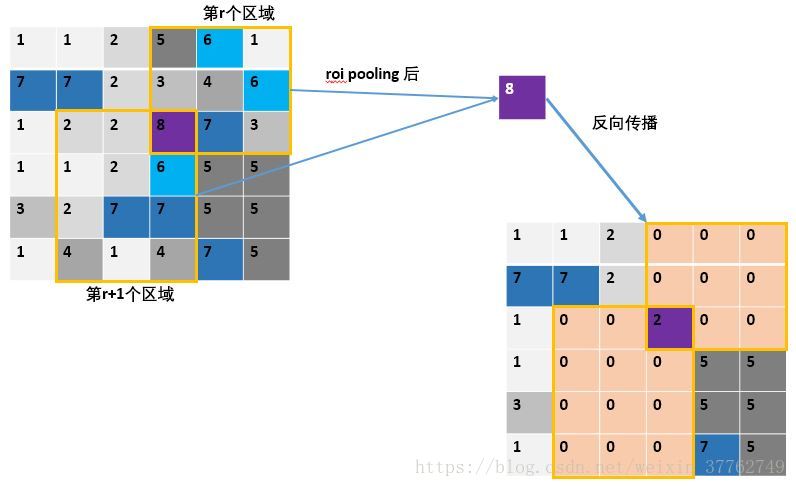 rcnn训练_object detection_04