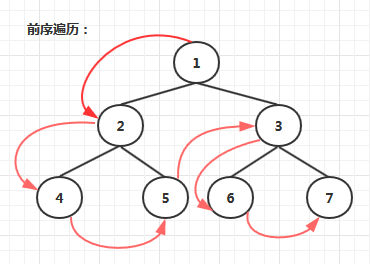 java位置节点类_子树_03