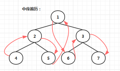 java位置节点类_数据结构与算法_05