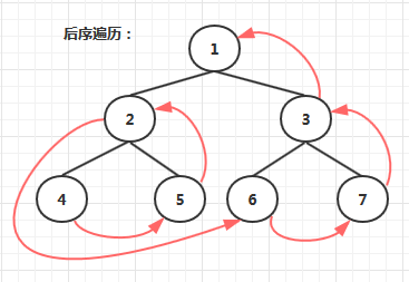 java位置节点类_java位置节点类_07