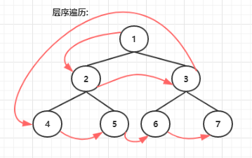 java位置节点类_java_10