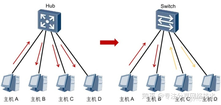 监控ip网络通讯springboot_IP