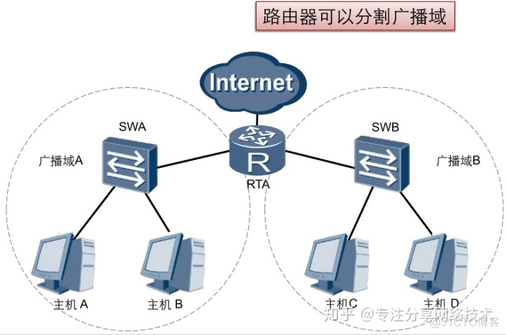 监控ip网络通讯springboot_网络设备_02