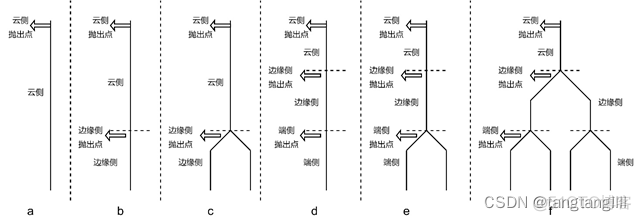 基于权重的QOS_数据