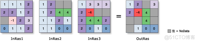 python栅格计算器arcpy库_matlab_02
