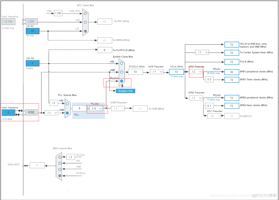 STM32F407与eMMC接口_#pragma_03