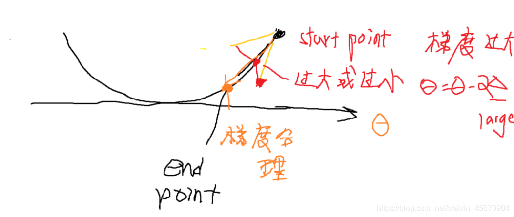 RNN的梯度下降_神经网络_10