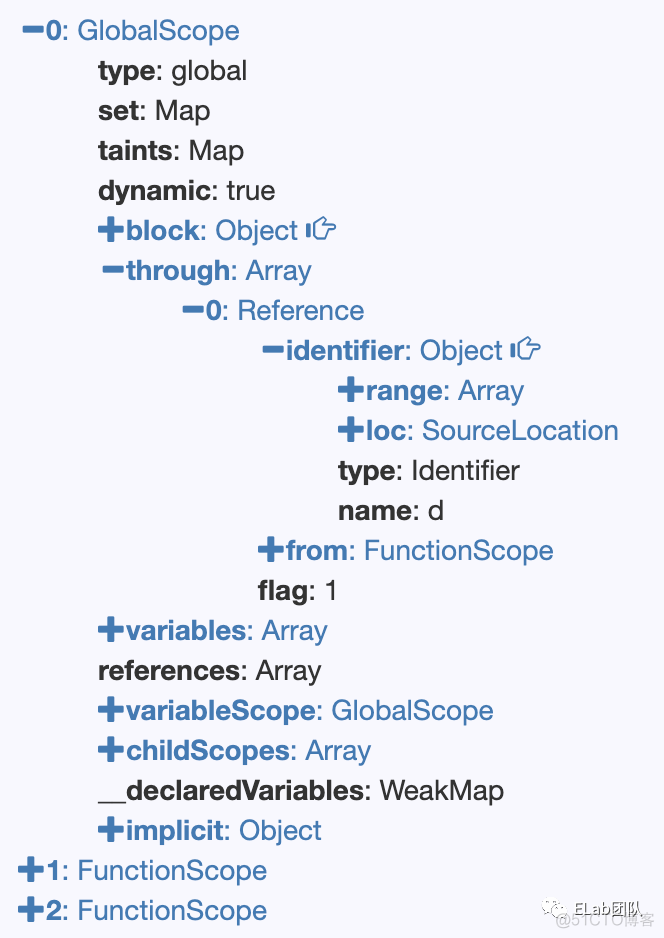 java自动生成抽象语法树_webpack_06